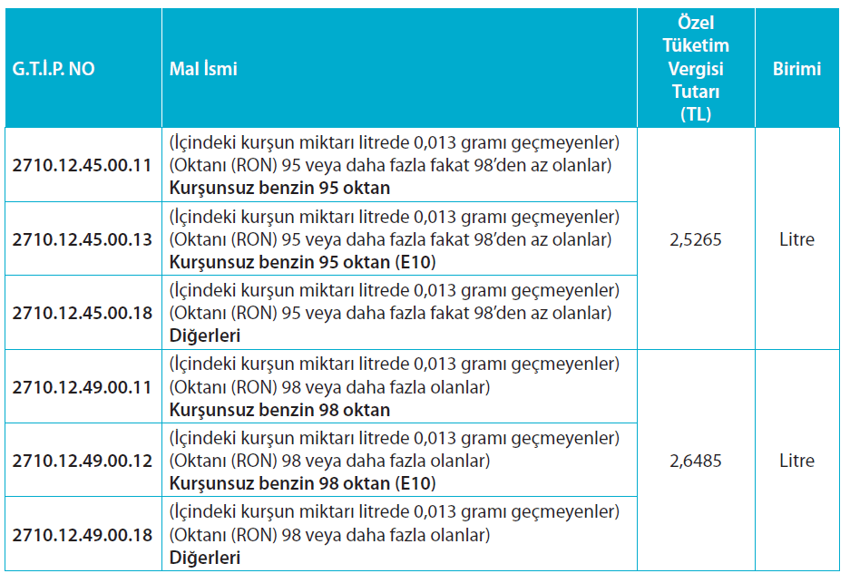 Akaryakıt Fiyatlarında Uygulanacak Özel Tüketim Vergisi